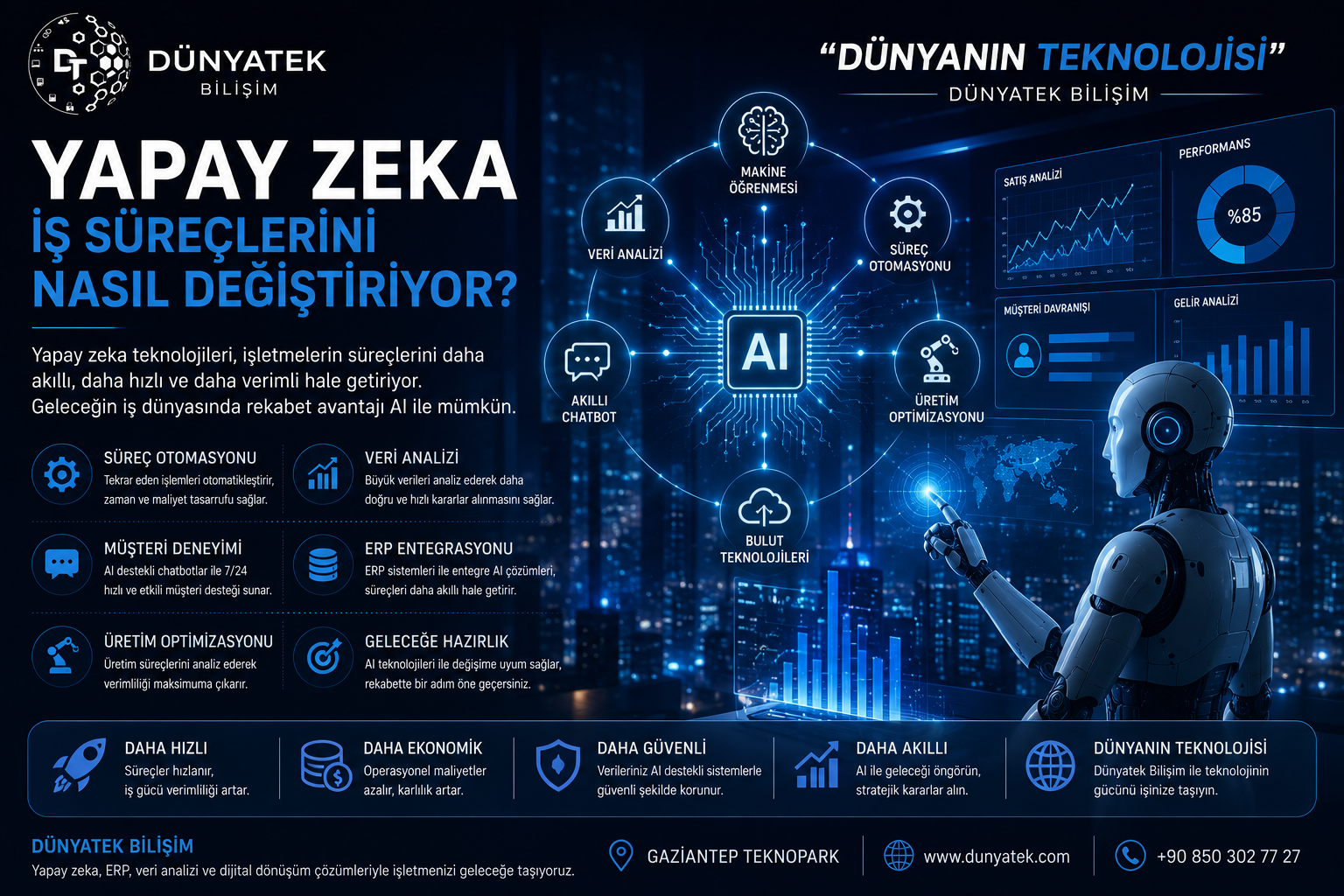 Yapay Zeka İş Süreçlerini Nasıl Değiştiriyor?